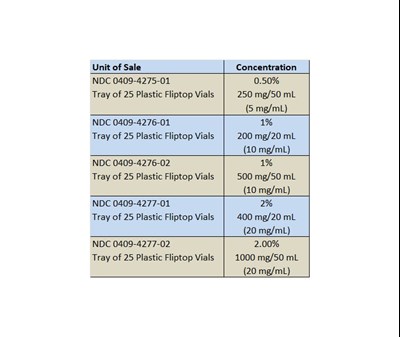 How Supplied 3 (How Supplied 3)
